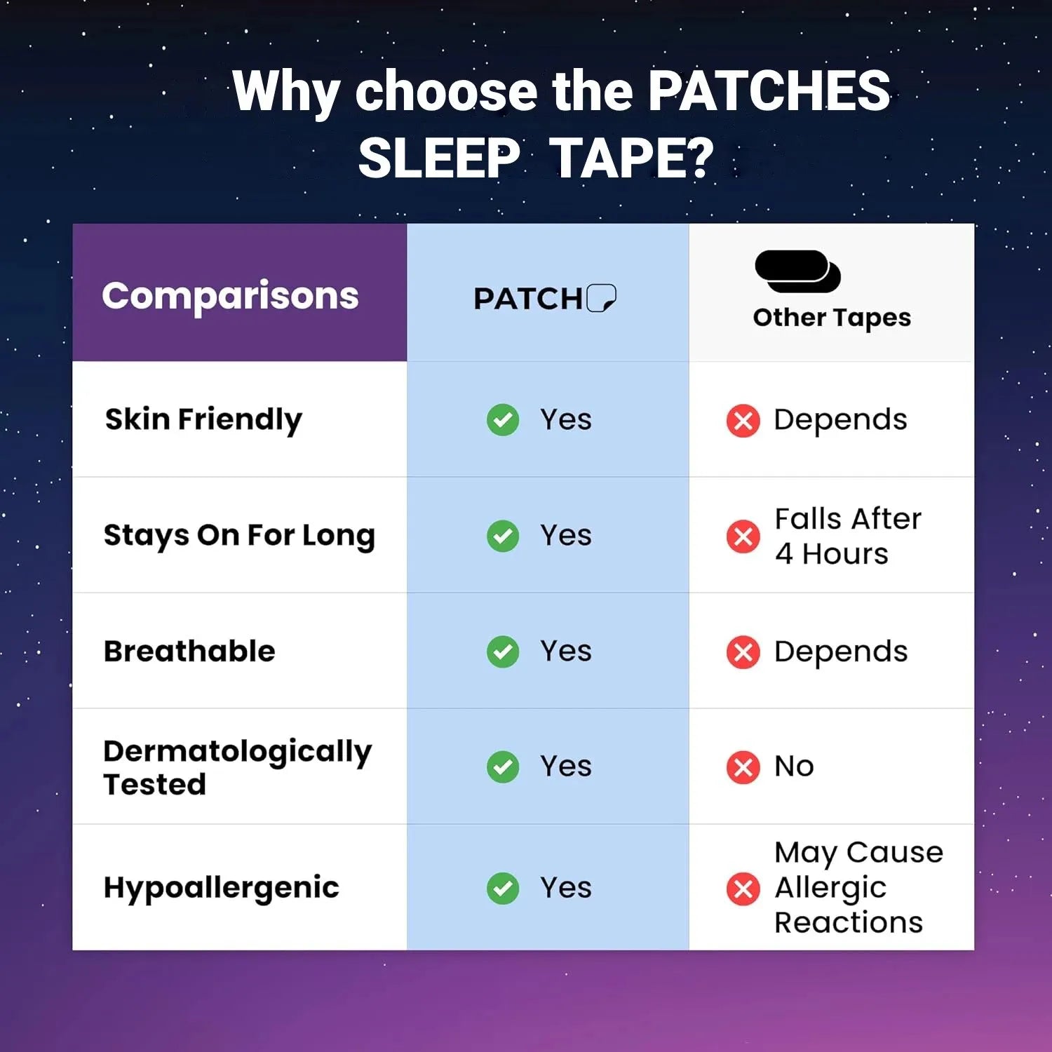 30/60Pcs Mouth Tape Sleeping Nasal Strips Sleep anti Snoring Best Breathing Medical Grade Improved Sleeping Snoring Relief